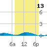 Islamorada tide chart for Wednesday, March 13, 2024