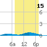 Islamorada tide chart for Friday, March 15, 2024