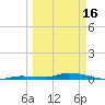 Islamorada tide chart for Saturday, March 16, 2024