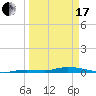 Islamorada tide chart for Sunday, March 17, 2024