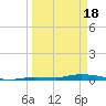Islamorada tide chart for Monday, March 18, 2024