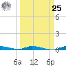 Islamorada tide chart for Monday, March 25, 2024