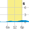 Islamorada tide chart for Wednesday, March 6, 2024