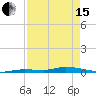 Islamorada tide chart for Monday, April 15, 2024