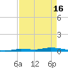Islamorada tide chart for Tuesday, April 16, 2024