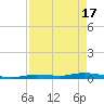Islamorada tide chart for Wednesday, April 17, 2024
