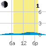 Islamorada tide chart for Monday, April 1, 2024