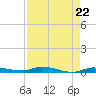 Islamorada tide chart for Monday, April 22, 2024
