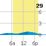 Islamorada tide chart for Monday, April 29, 2024