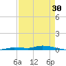 Islamorada tide chart for Tuesday, April 30, 2024