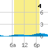Islamorada tide chart for Thursday, April 4, 2024