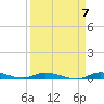 Islamorada tide chart for Sunday, April 7, 2024