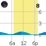 Islamorada tide chart for Monday, April 8, 2024