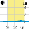 Islamorada tide chart for Wednesday, May 15, 2024