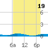 Islamorada tide chart for Sunday, May 19, 2024