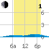 Islamorada tide chart for Wednesday, May 1, 2024