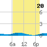Islamorada tide chart for Monday, May 20, 2024