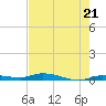 Islamorada tide chart for Tuesday, May 21, 2024