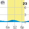Islamorada tide chart for Thursday, May 23, 2024