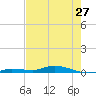 Islamorada tide chart for Monday, May 27, 2024