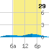 Islamorada tide chart for Wednesday, May 29, 2024