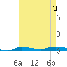 Islamorada tide chart for Friday, May 3, 2024