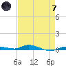 Islamorada tide chart for Tuesday, May 7, 2024