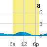 Islamorada tide chart for Wednesday, May 8, 2024