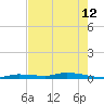 Islamorada tide chart for Wednesday, June 12, 2024