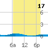 Islamorada tide chart for Monday, June 17, 2024