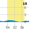 Islamorada tide chart for Tuesday, June 18, 2024