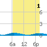 Islamorada tide chart for Saturday, June 1, 2024