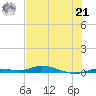 Islamorada tide chart for Friday, June 21, 2024