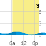 Islamorada tide chart for Monday, June 3, 2024