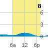 Islamorada tide chart for Saturday, June 8, 2024