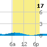 Islamorada tide chart for Wednesday, July 17, 2024