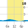 Islamorada tide chart for Thursday, July 18, 2024