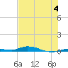 Islamorada tide chart for Thursday, July 4, 2024