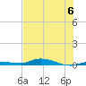 Islamorada tide chart for Saturday, July 6, 2024