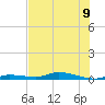 Islamorada tide chart for Tuesday, July 9, 2024