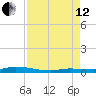 Islamorada tide chart for Monday, August 12, 2024