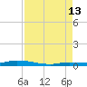 Islamorada tide chart for Tuesday, August 13, 2024