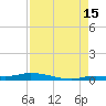 Islamorada tide chart for Thursday, August 15, 2024