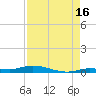 Islamorada tide chart for Friday, August 16, 2024
