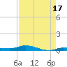 Islamorada tide chart for Saturday, August 17, 2024