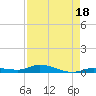Islamorada tide chart for Sunday, August 18, 2024