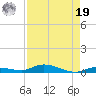 Islamorada tide chart for Monday, August 19, 2024