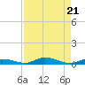 Islamorada tide chart for Wednesday, August 21, 2024