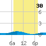 Islamorada tide chart for Friday, August 30, 2024