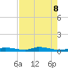 Islamorada tide chart for Thursday, August 8, 2024